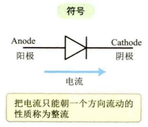 二極管,三極管,晶閘管,場效應(yīng)管