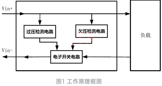 過(guò)欠壓、防反接電路