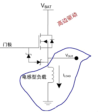高邊驅(qū)動(dòng)
