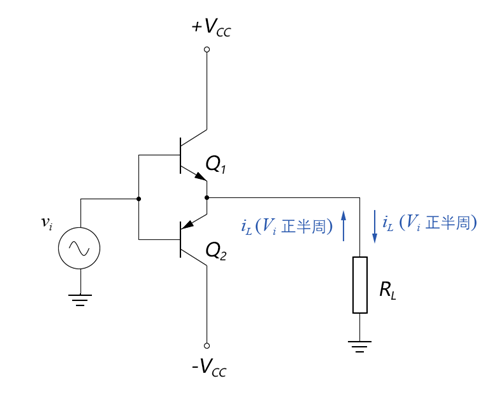 乙類(lèi)功率放大器